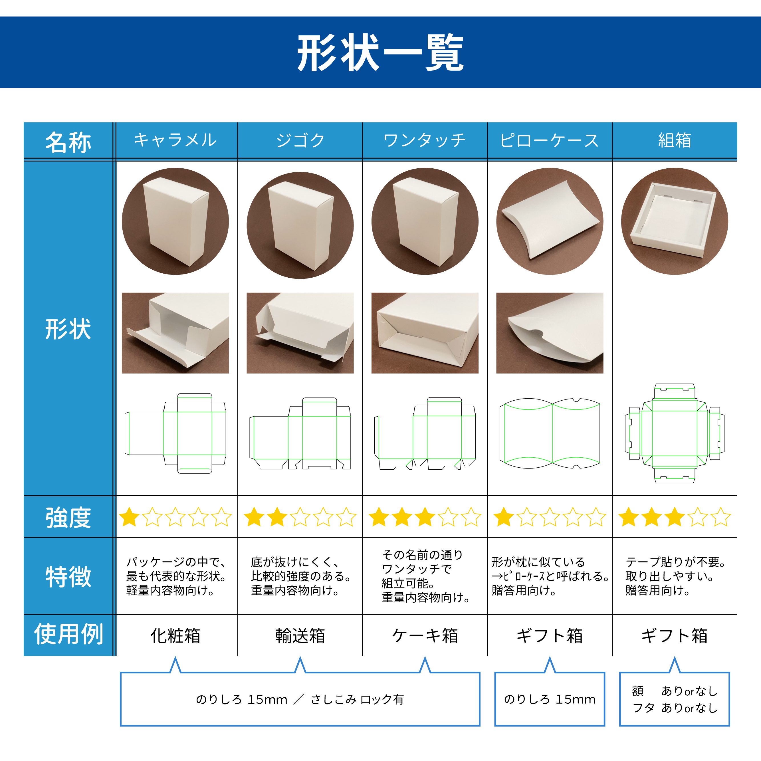 設計図 パッケージ展開図のみの販売ページ 東京チャネルデザイン パッケージ ディスプレイのお店