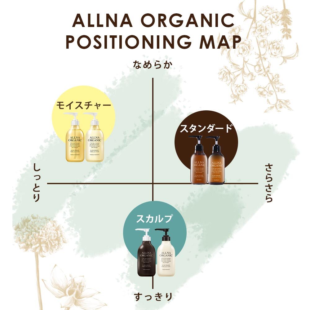 Allna Organic モイスチャー シャンプー トリートメント セット 500ml 500m 無添加 天然由来洗浄 オルナ オーガニック ノンシリコンシャンプー ボタニカルトリートメント Allna Organic Allna Organic モイスチャー シャンプー トリートメント セット 500ml 500m 無添加 天然由来洗浄 オルナ オーガニック ノンシリコンシャンプー ボタニカルトリートメント Allna Organic