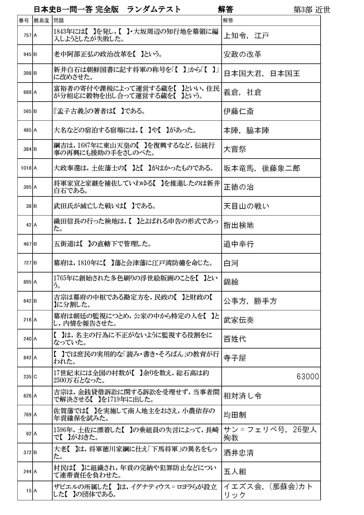 【日本史B一問一答】オリジナル確認テスト 独学応援!参考書確認テスト 【日本史B一問一答】オリジナル確認テスト 独学応援!参考書確認テスト