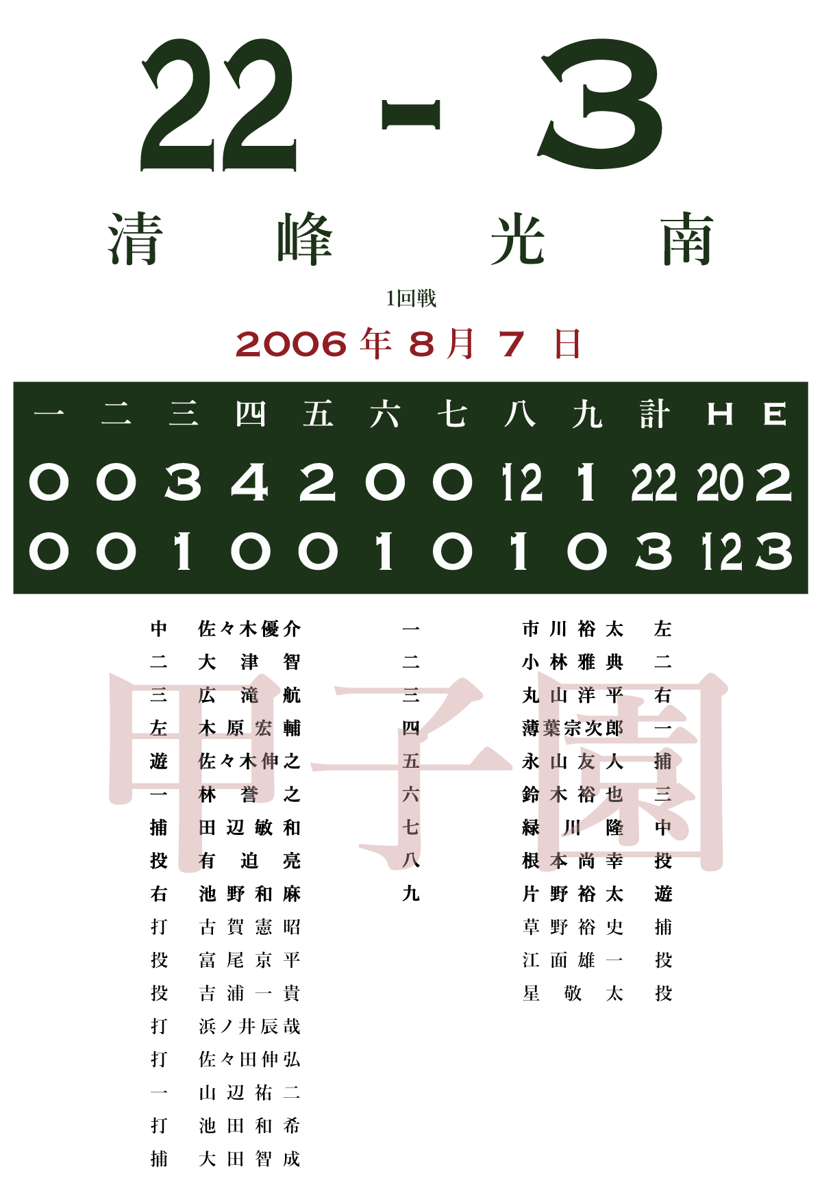 06 1回戦 清峰 長崎 光南 福島 あの試合を僕は一生忘れないtシャツ屋