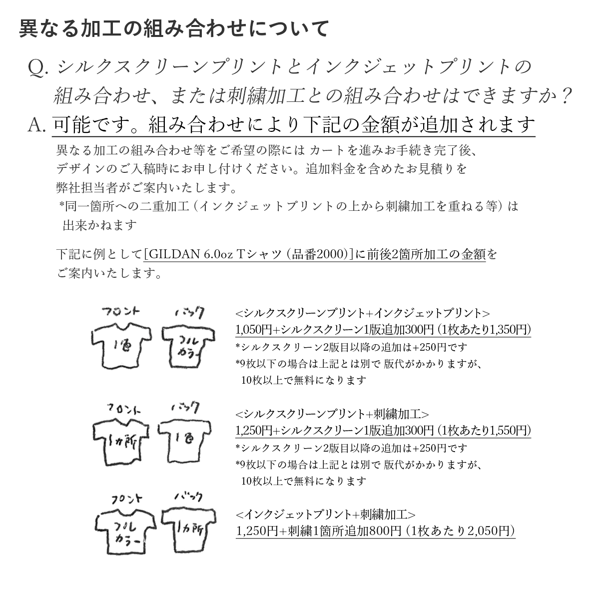 ご注文の流れ よくあるご質問について Corner Printing
