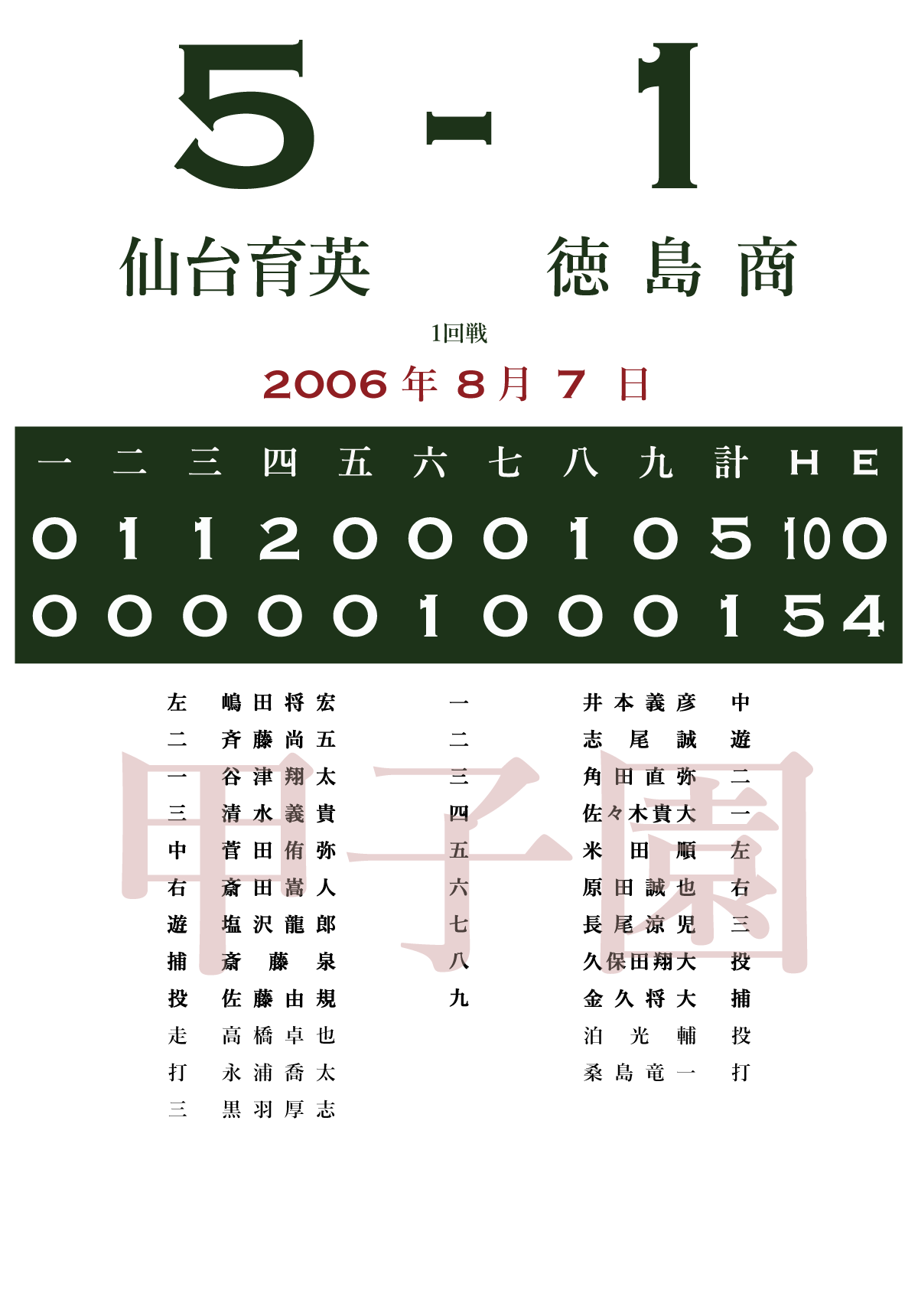 06 1回戦 仙台育英 宮城 徳島商 徳島 あの試合を僕は一生忘れないtシャツ屋