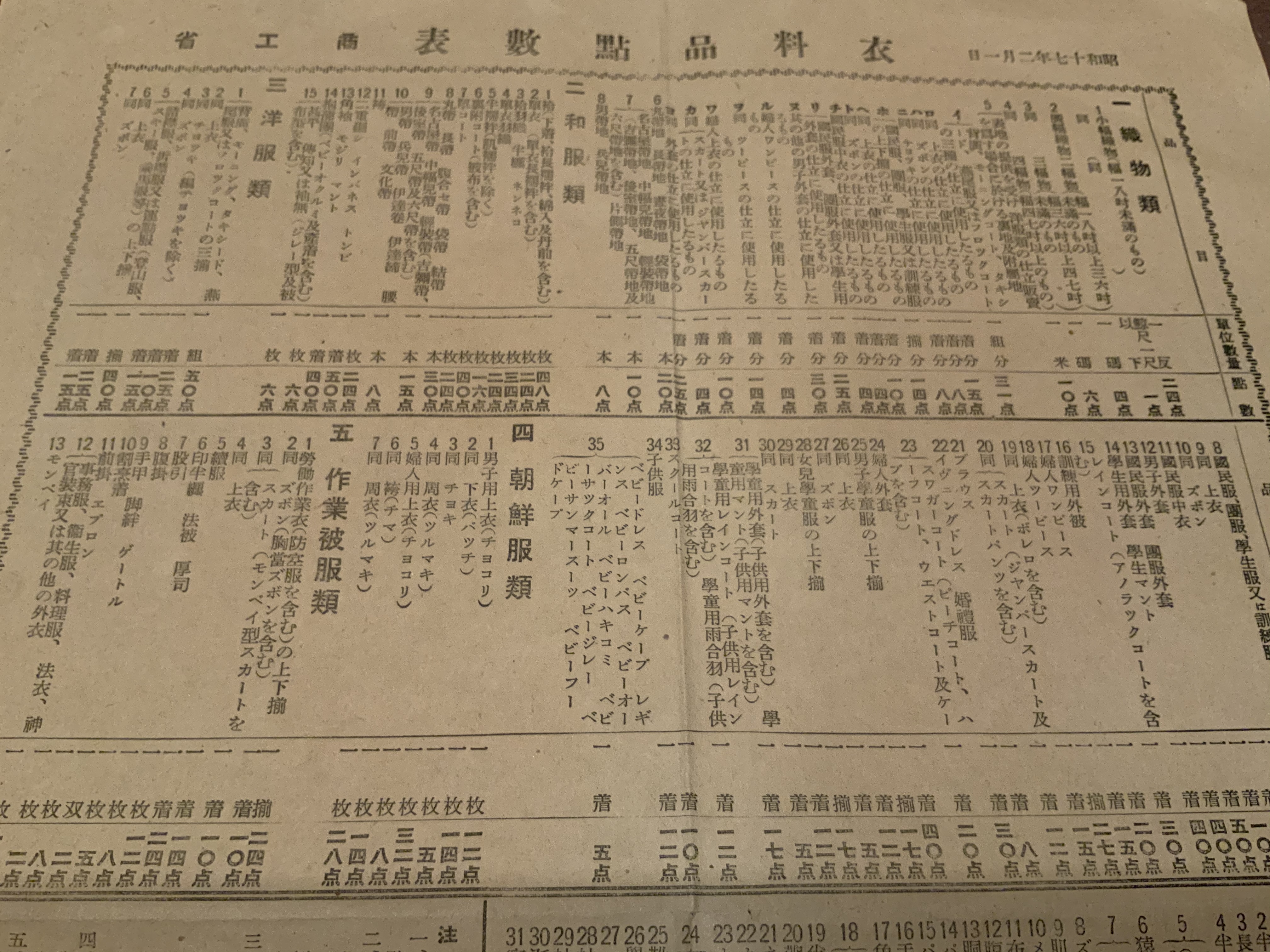 戦争中 衣料配給切符と説明書のセット 実用外百貨店 レトロ珍品 モラトリアム