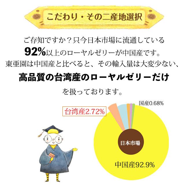 アレルギー 反応 ローヤルゼリー