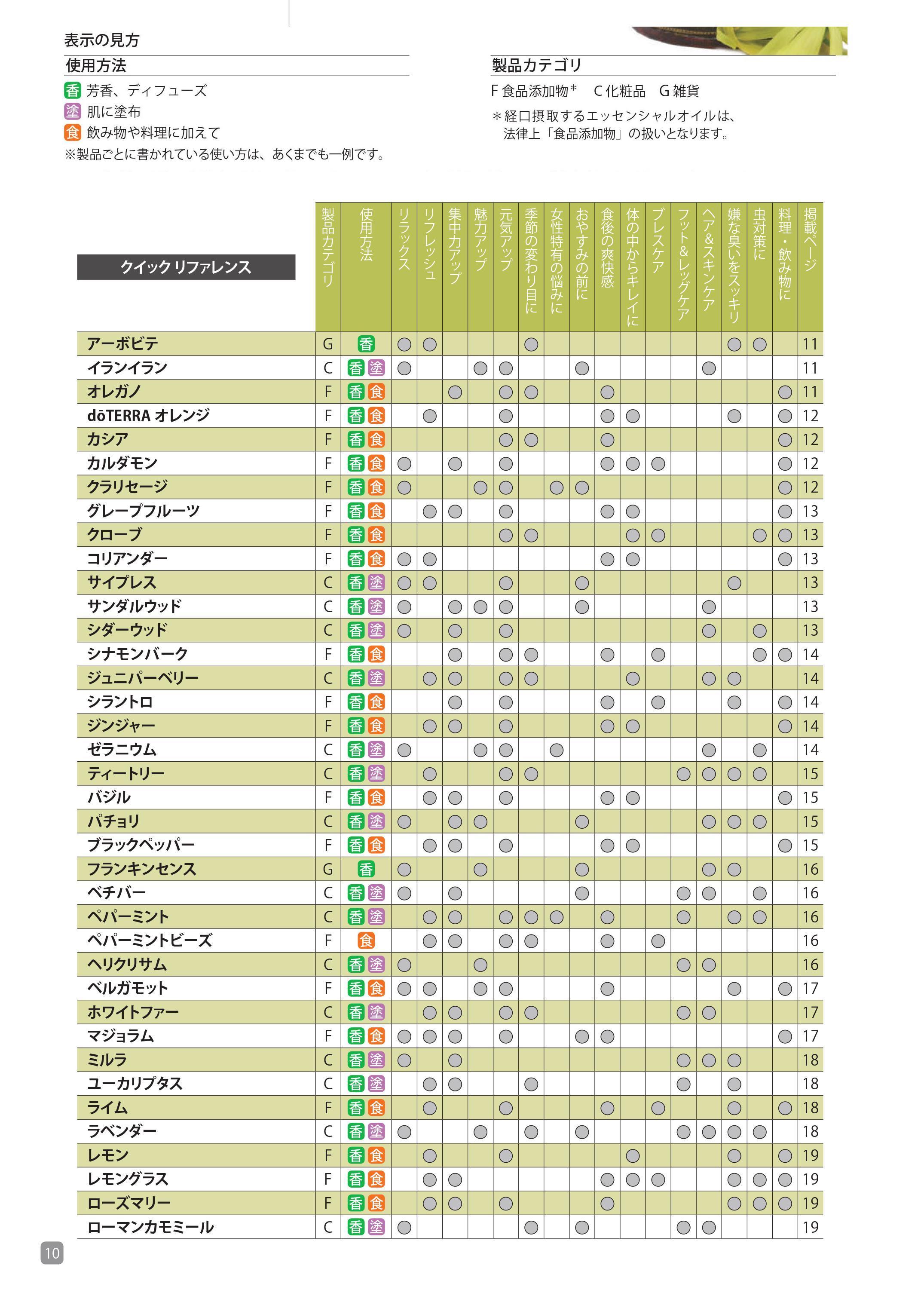 ラベンダー15ml 100 天然 メーカー直送 新鮮で本物 Doterra エッセンシャルオイル ベタつかない さらっとした使用感 Super Sedona