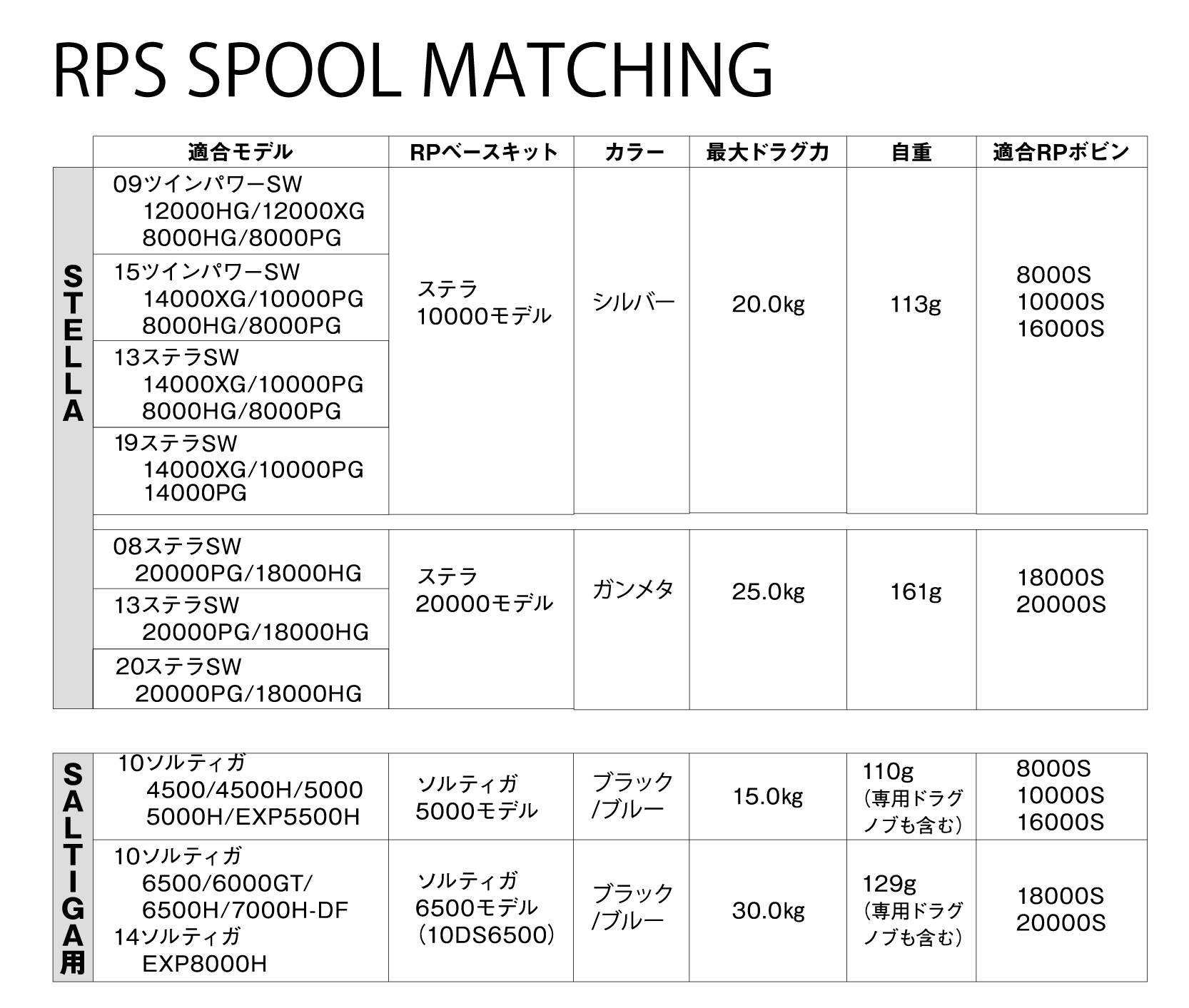 Rps Spool Rpsスプール Rp Base Kit Rpベースキット 10 15ソルティガ6500 Re00 Rf00 Natureboys Official Webshop Rps Spool Rpsスプール Rp Base Kit Rpベースキット 10 15ソルティガ6500 Re00 Rf00 Natureboys Official Webshop
