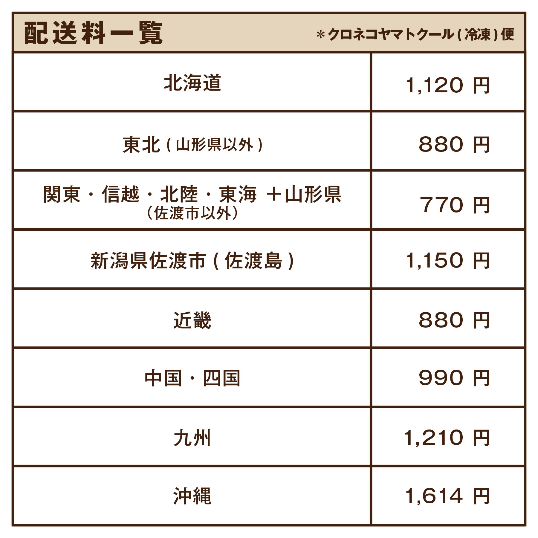 配送について びわじまベーカリー オンラインショップ
