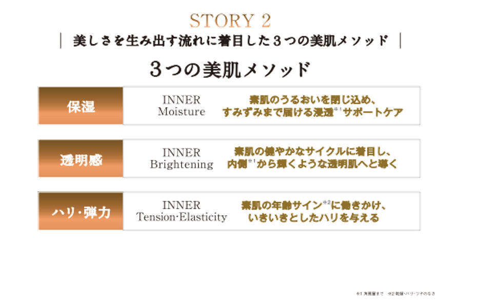 優先配送 Merique メリーク 4 ブリリアントエマルション 1ml 業務用 ブライトアップ美容液 うるおい 明るい肌 ブライトニングケア 乾燥 キメ Fucoa Cl