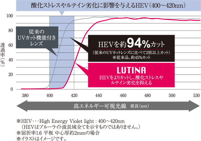 ルティーナHXAS 　PーUV
度無しレンズを標準装備