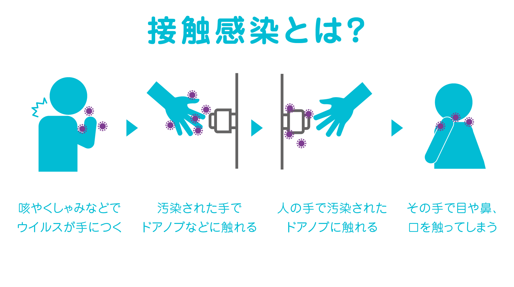 貼るだけ、置くだけ、挟むだけ。 本当に信じられるウイルス対策