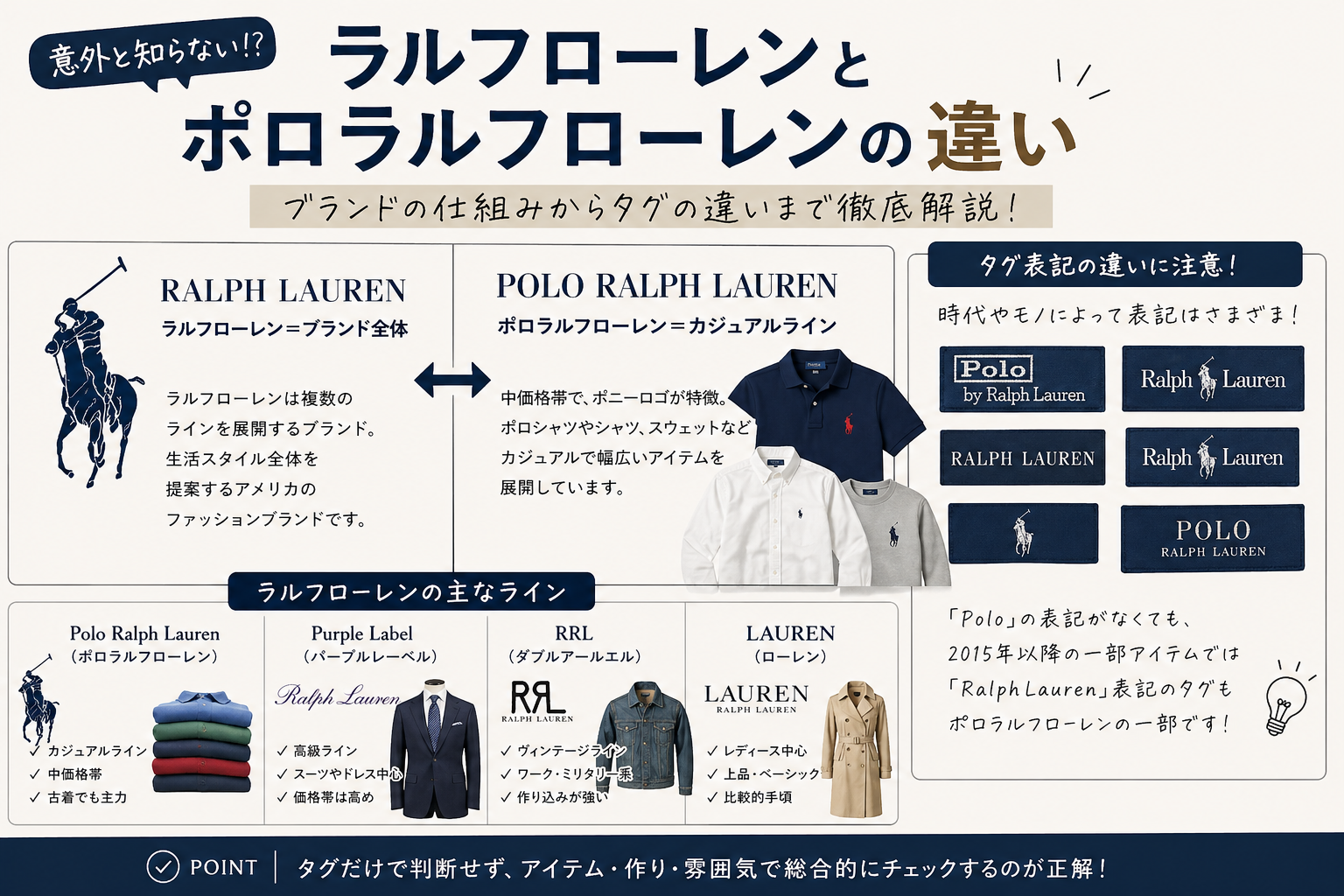 意外と知らない！？ラルフローレンとポロラルフローレンの違い