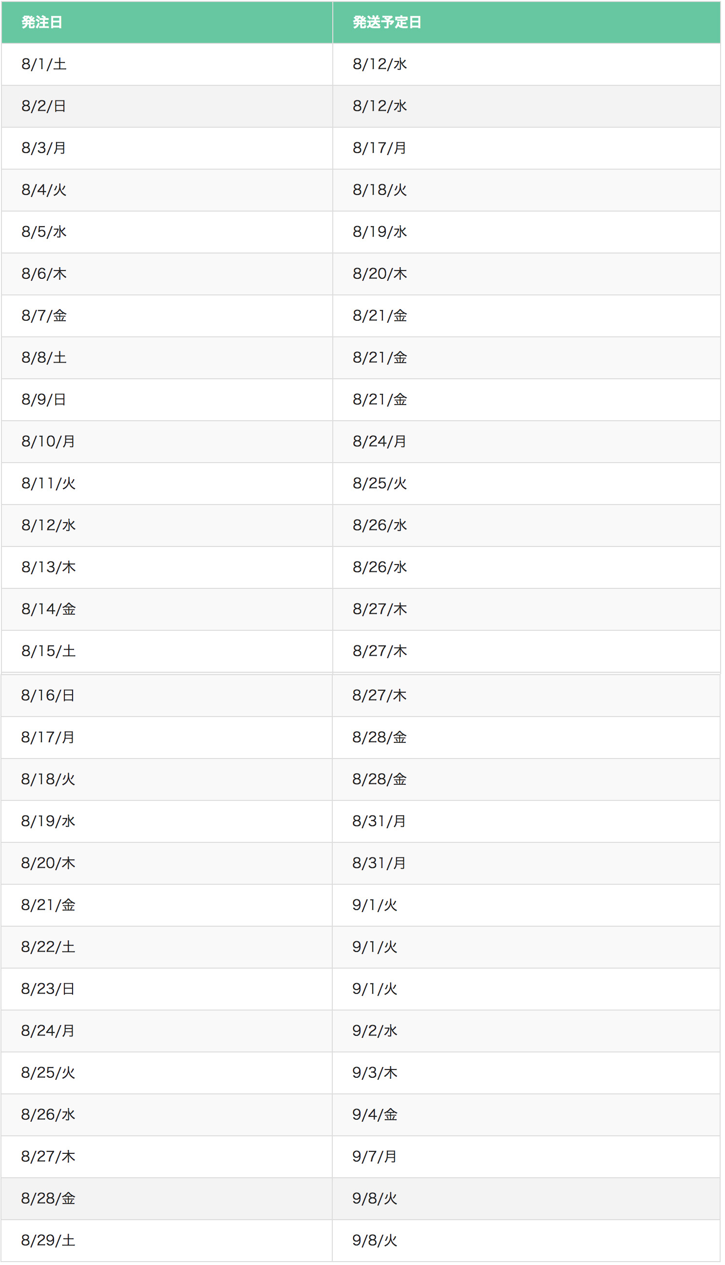 夏季休暇に伴う発送スケジュールについて