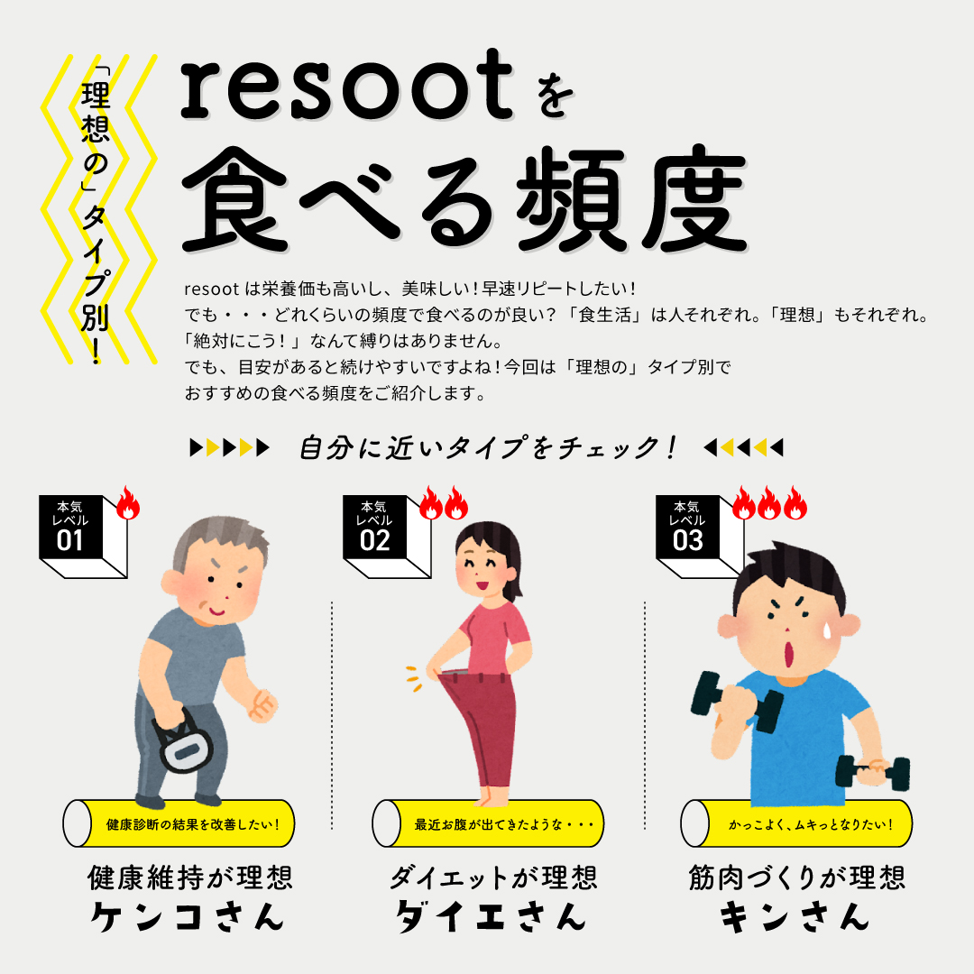 【「理想の」タイプ別！】resootを食べるおすすめ頻度