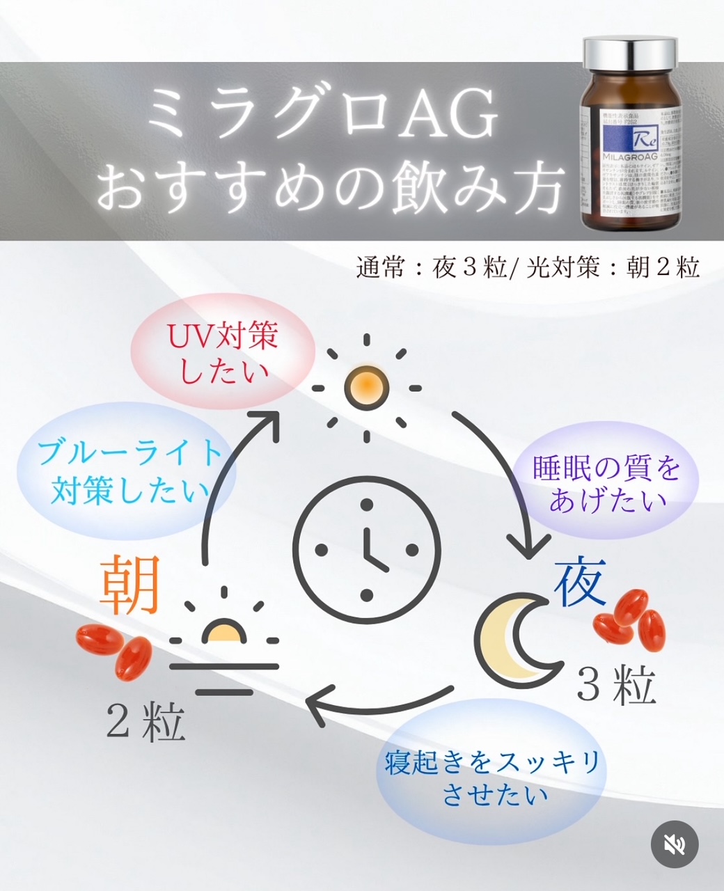 ミラグロAGのおすすめの飲み方【あなたは1日何粒派?😌】