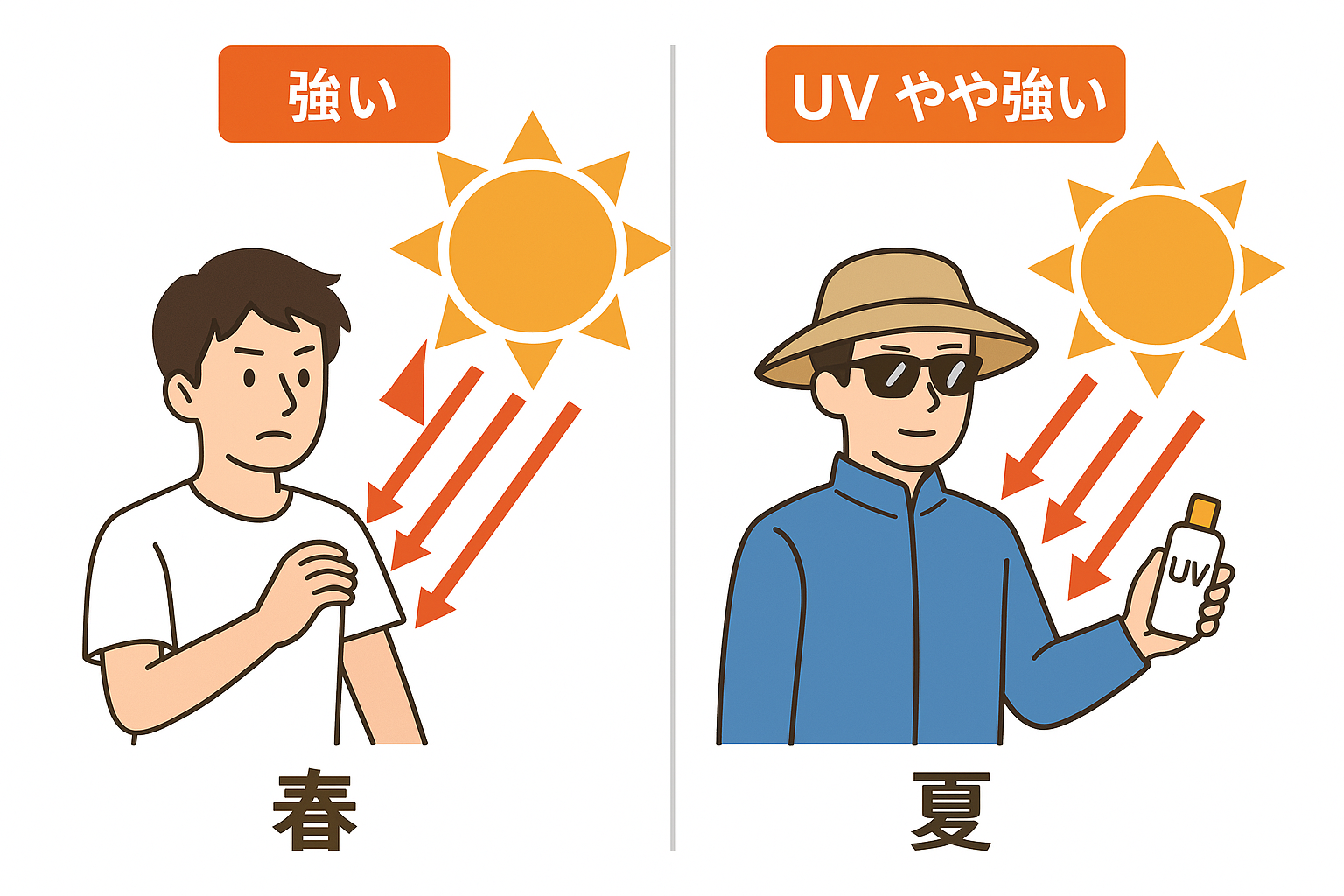 春は夏より紫外線ダメージが大きいって知ってましたか？〜①