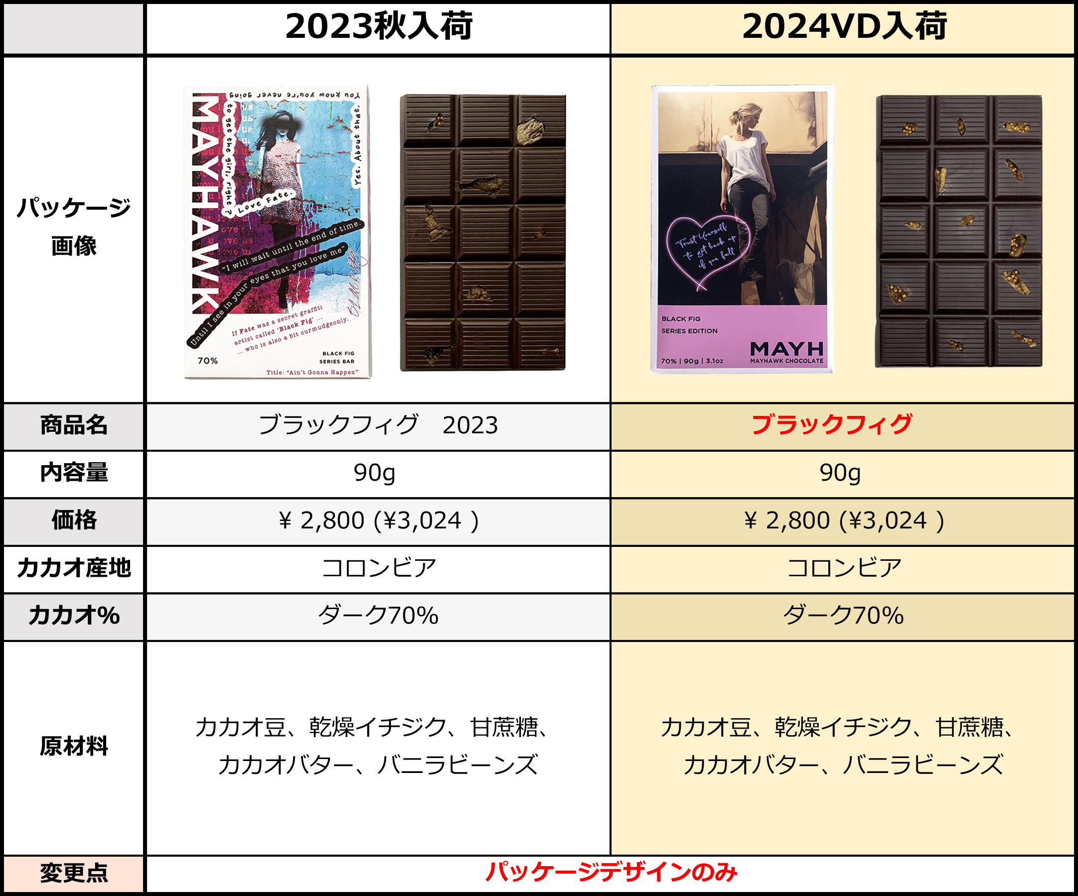 【新入荷商品】2024バレンタイン「メイホークチョコレート」商品入荷のおしらせ