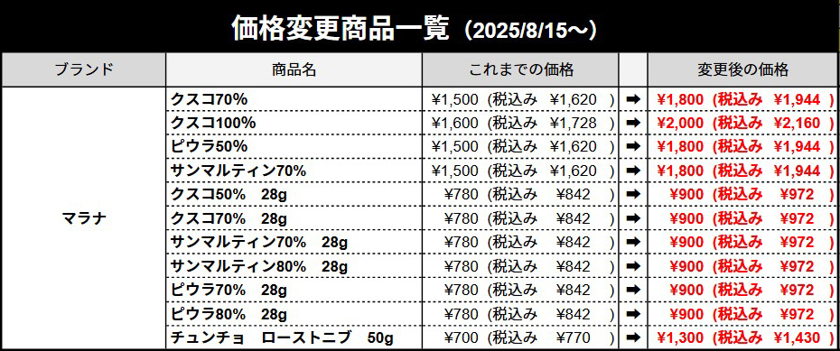 【価格改定と再入荷のお知らせ】ペルーのマラナよりチョコレートを再入荷しました！
