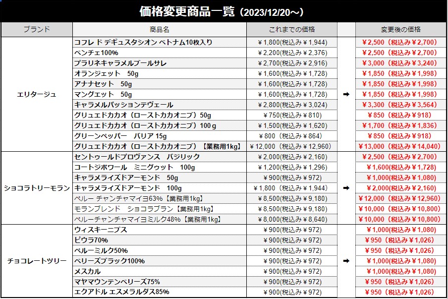 再入荷商品、新商品販売開始・価格変更のお知らせ（12/20（水)～）