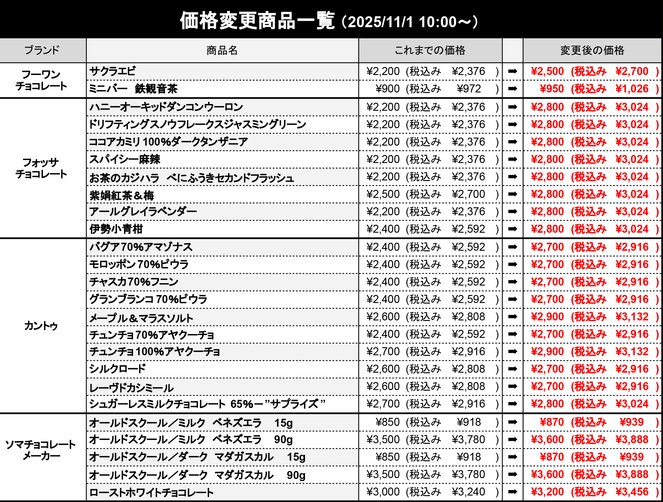 【価格改定のお知らせ:11/1(土)~】フーワン・フォッサ・カントゥ・ソマチョコレート