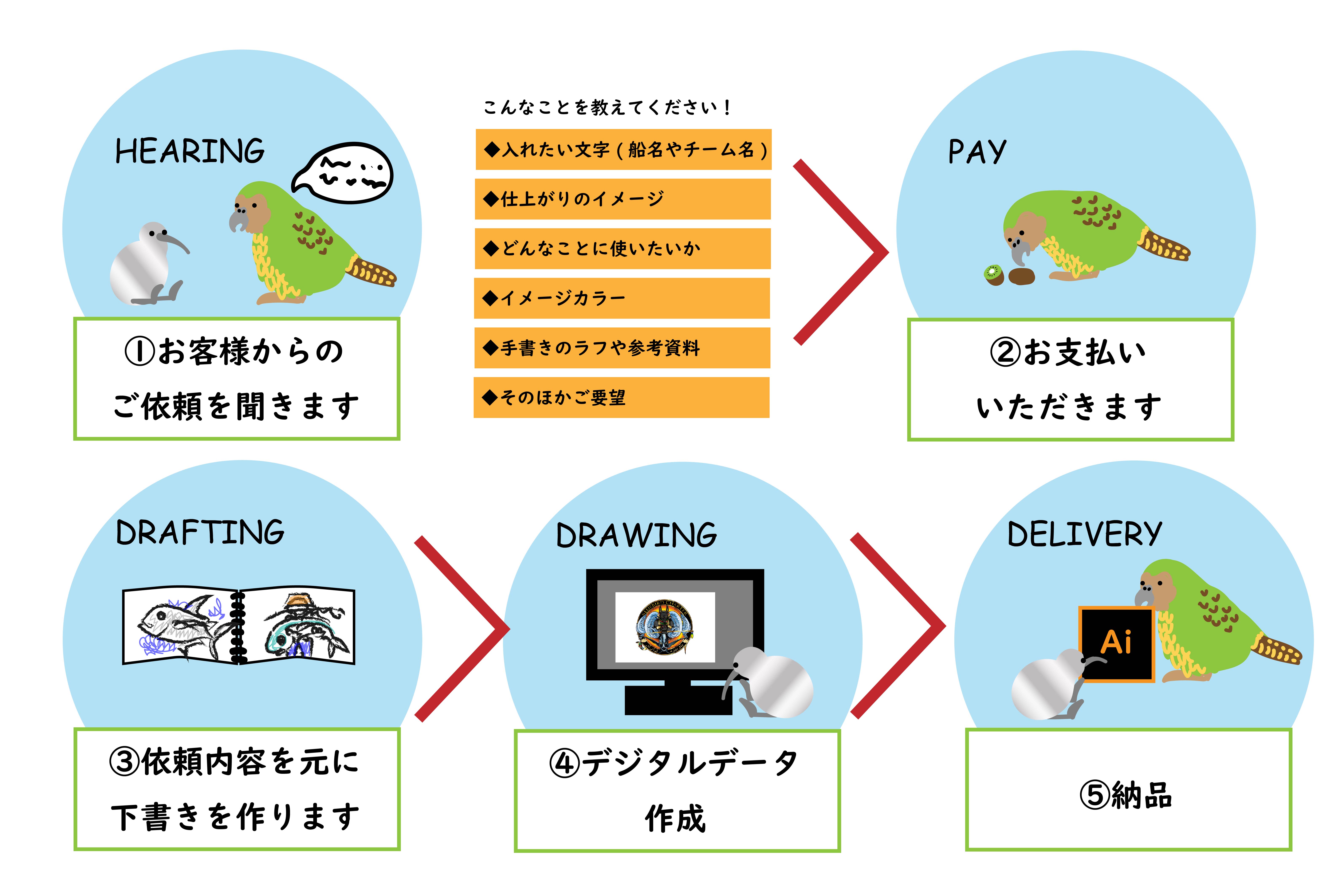 【ステッカーデザイン】漁師・遊漁船・釣り人向けのオリジナルデザインはじめました