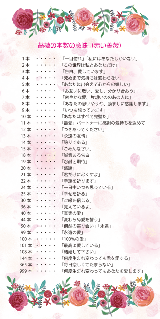 プロポーズに薔薇の花を・・・🌹