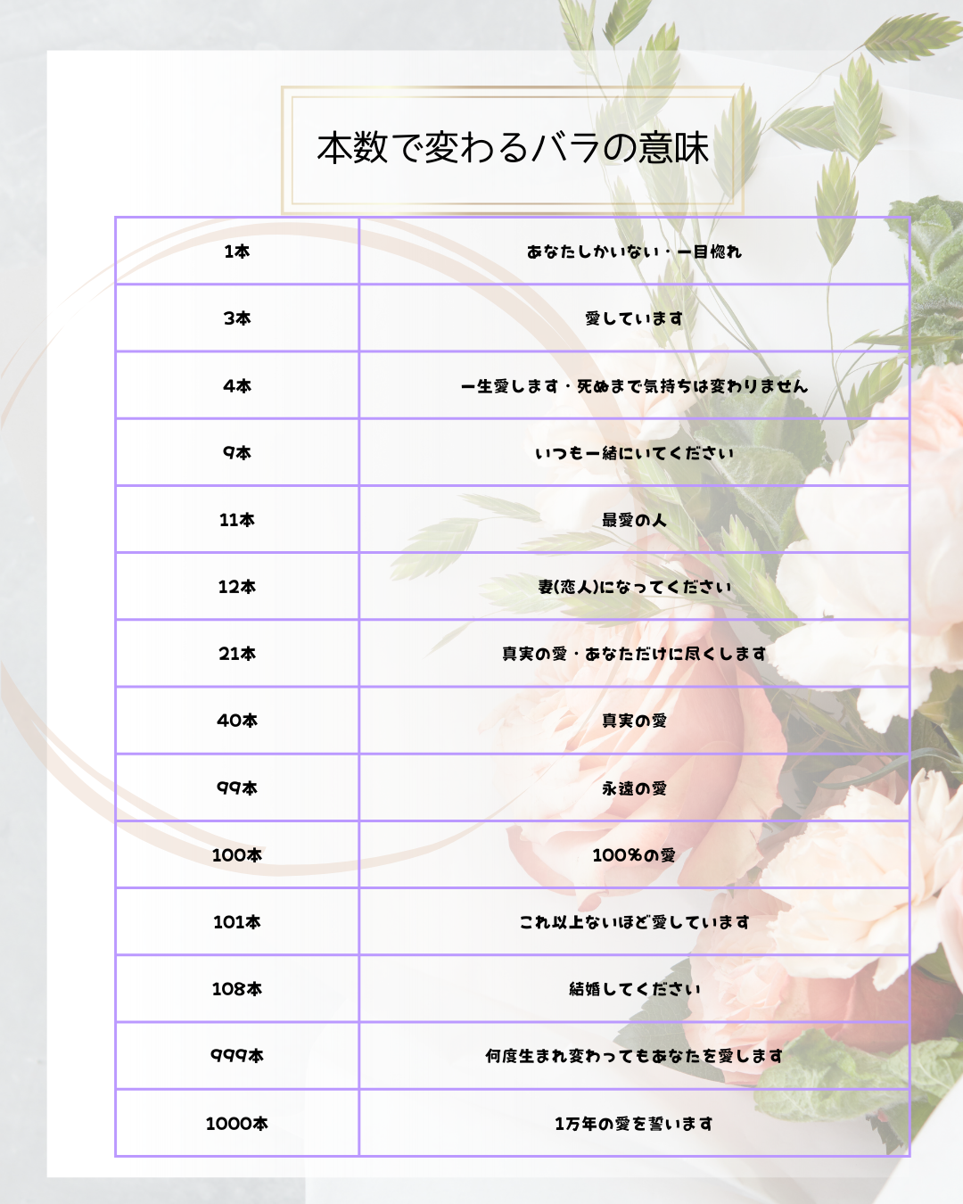 薔薇の本数には意味があります🌹