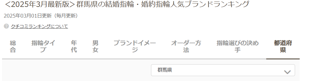 輪-RIN-は群馬県口コミランキング一位なんです✨