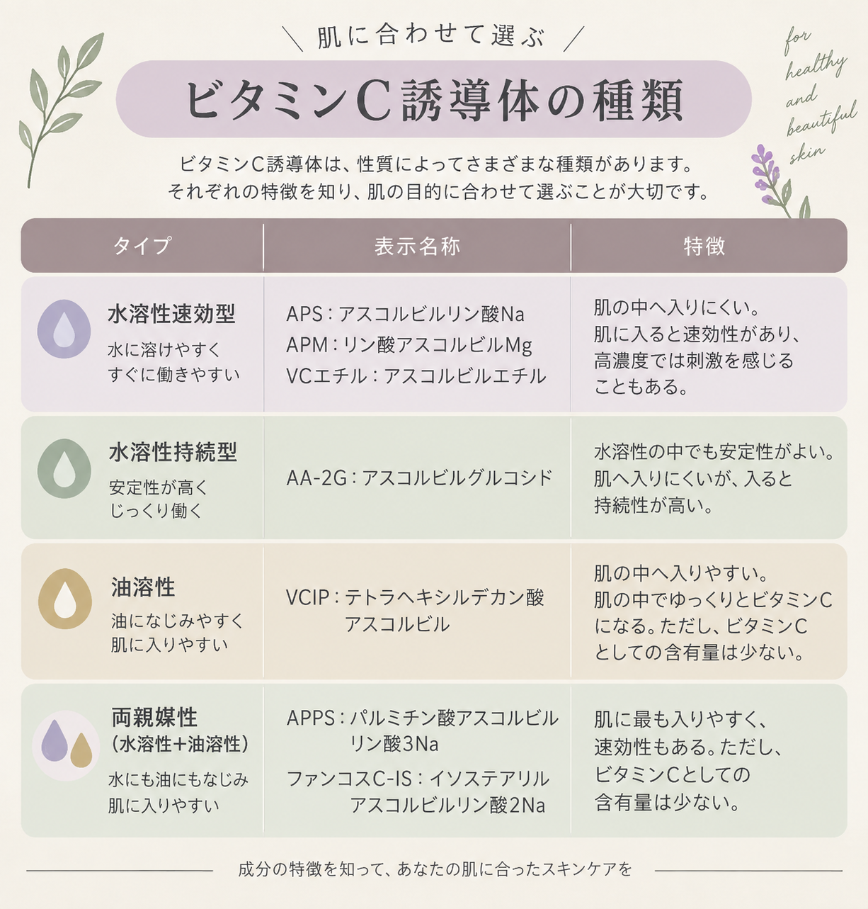 ビタミンＣ入りの化粧品、どれを選べばいい？