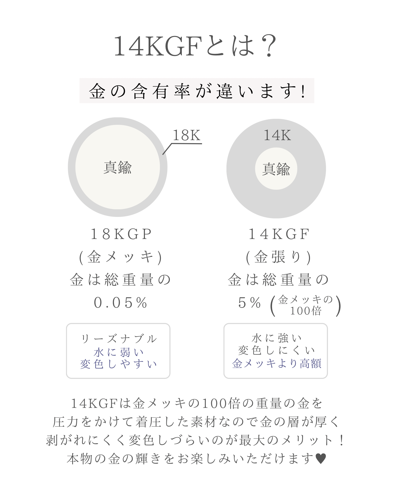 素材について