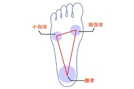 手編みの温活ソックスの形へのこだわり