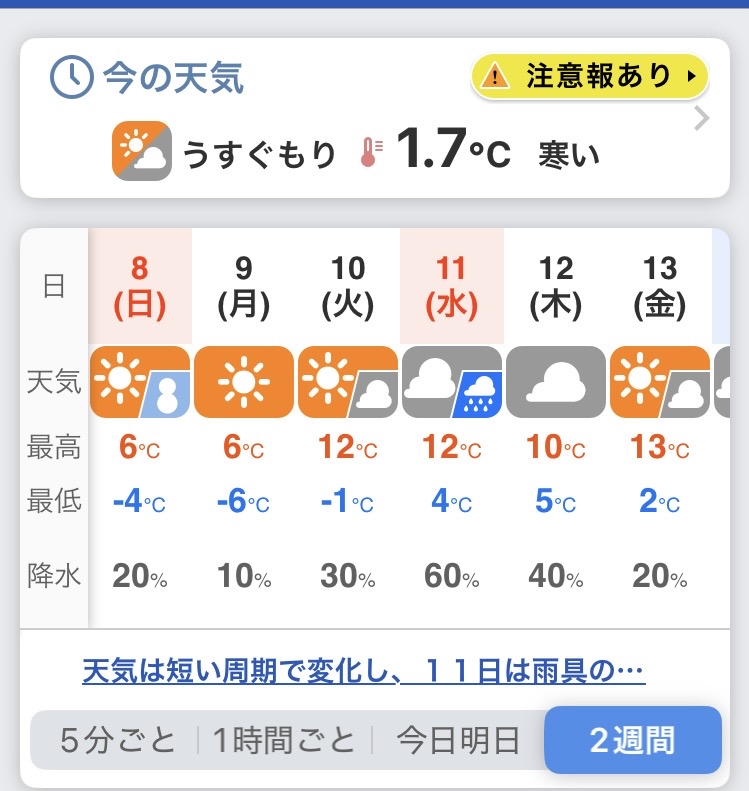 今季最低の気温