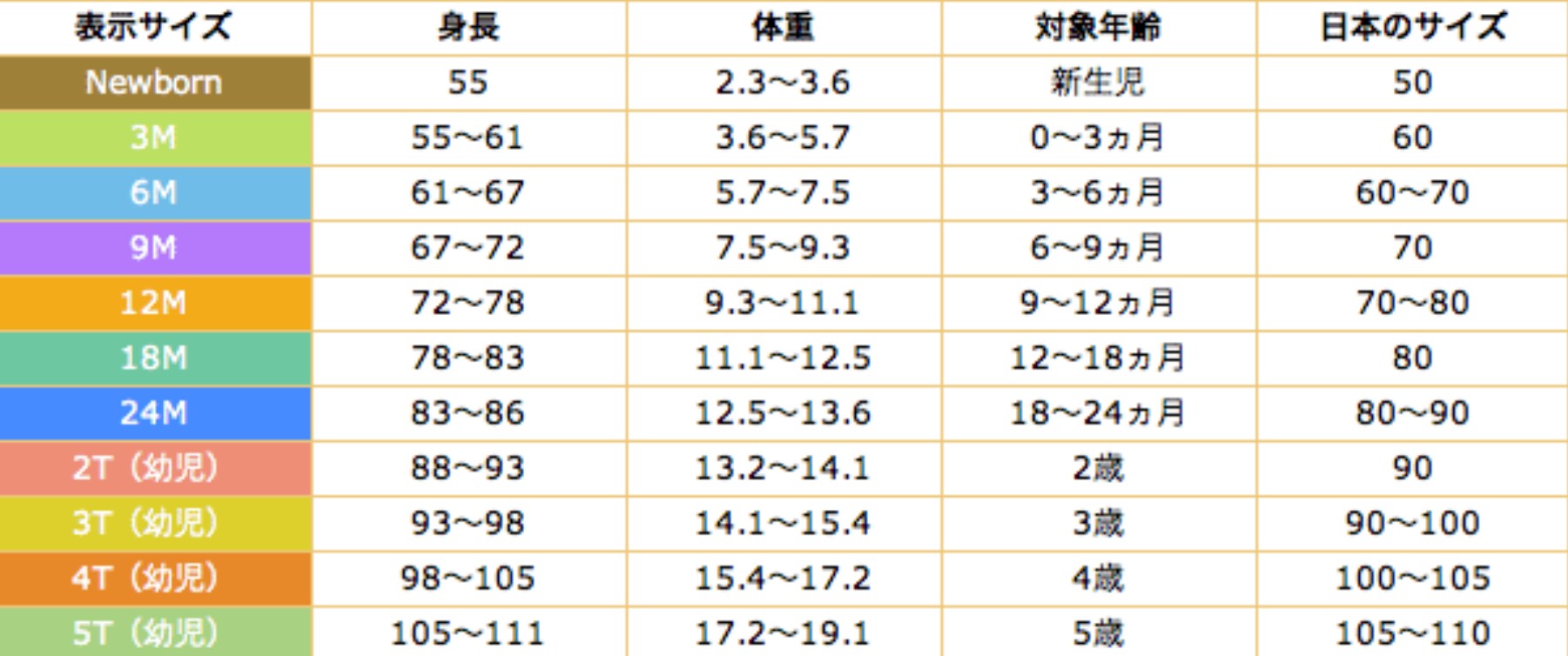 参考サイズ表