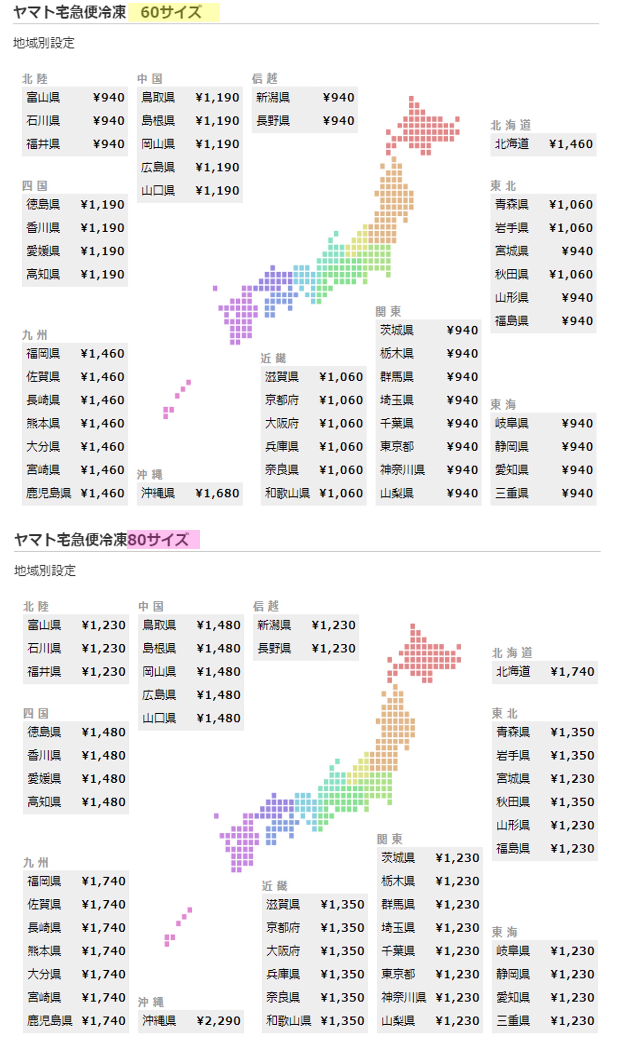 ＊＊ 送料設定について ＊＊