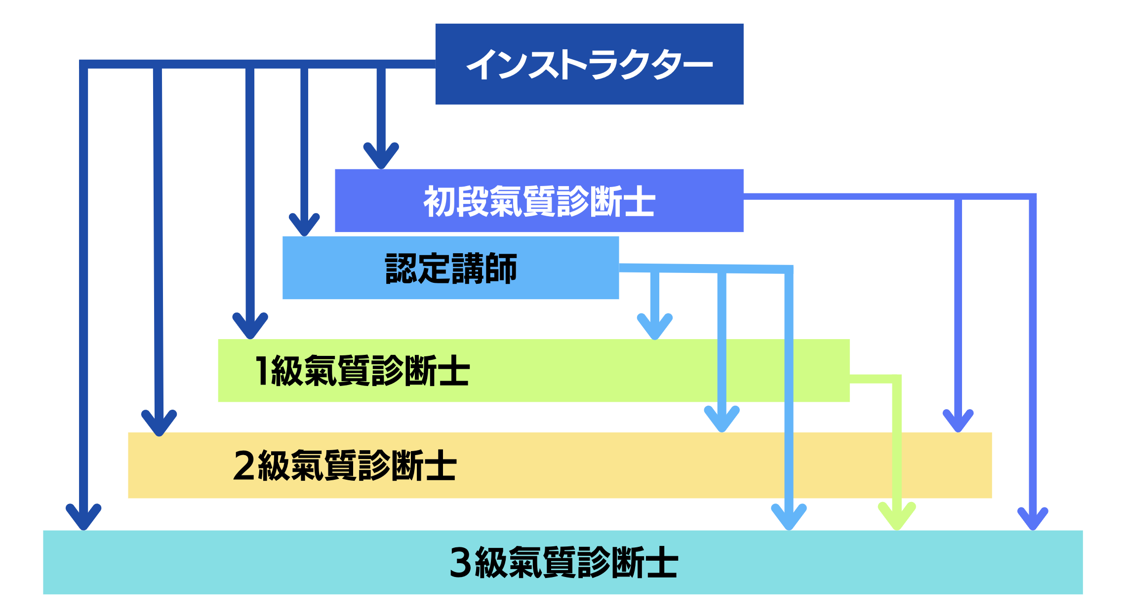 2024年11月 在校生専用ショッピングサイトがリニューアルしました!