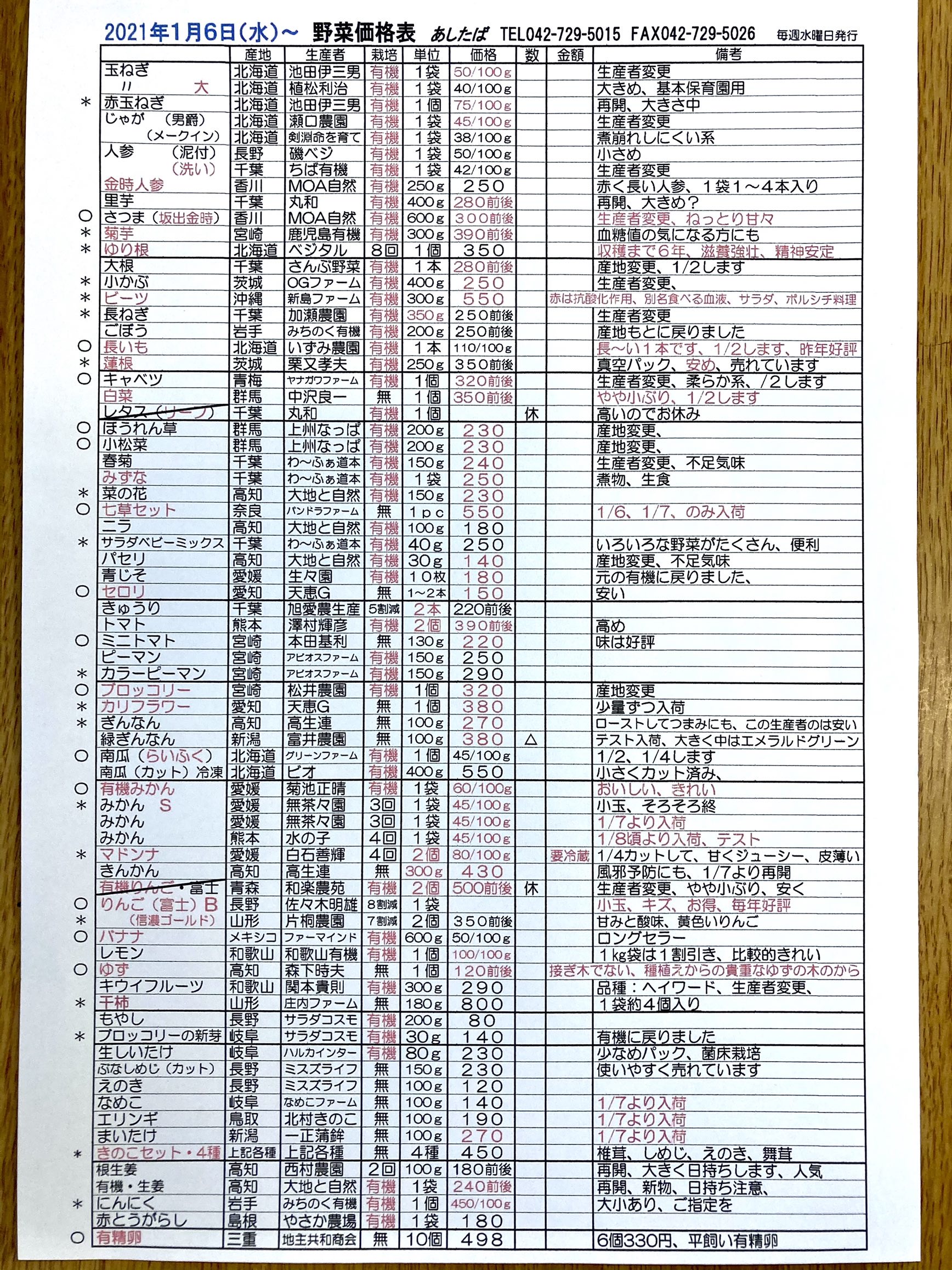 １月６日(水)〜野菜入荷予定表