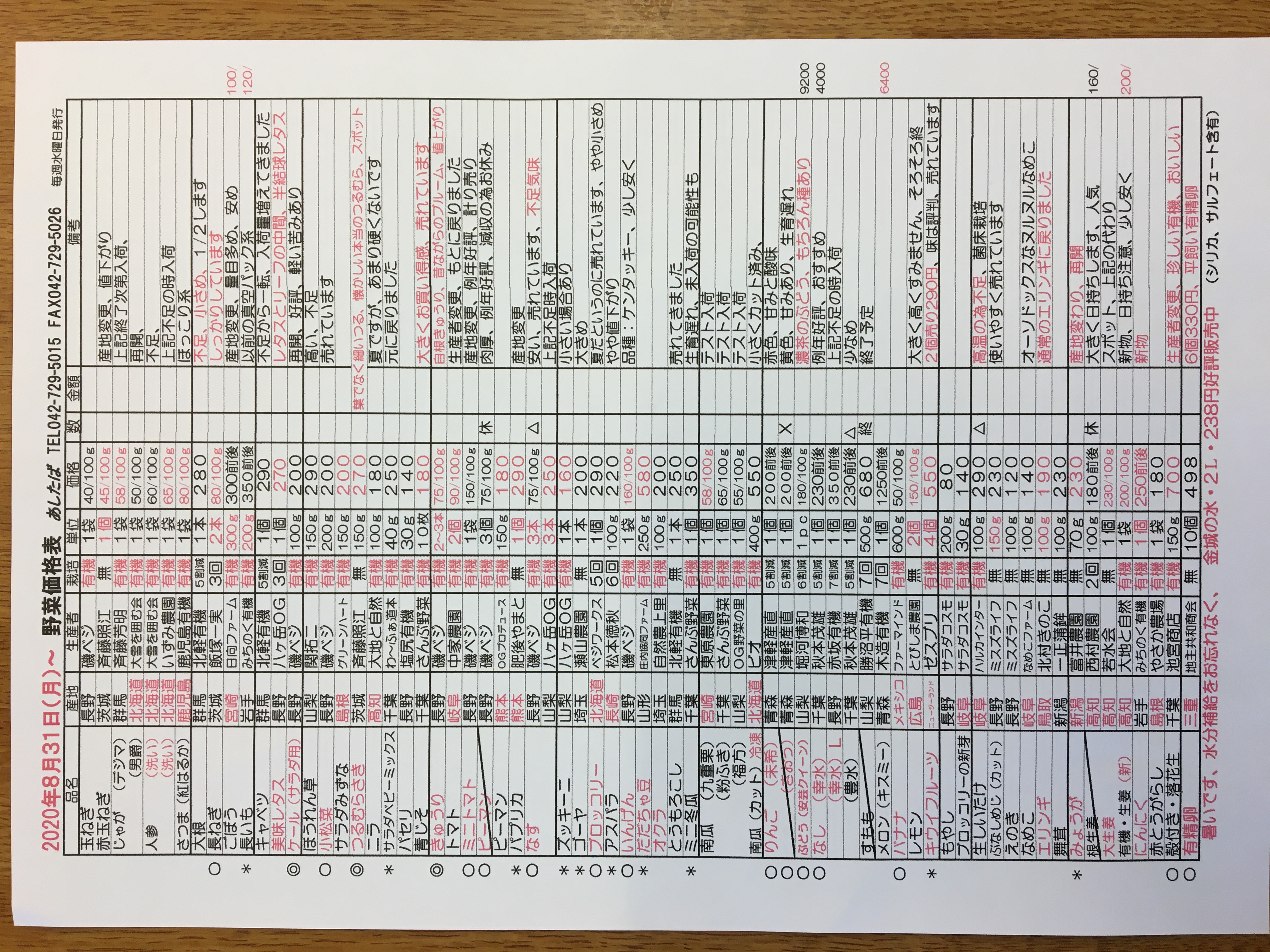 ８月３１日（月）〜野菜入荷予定表
