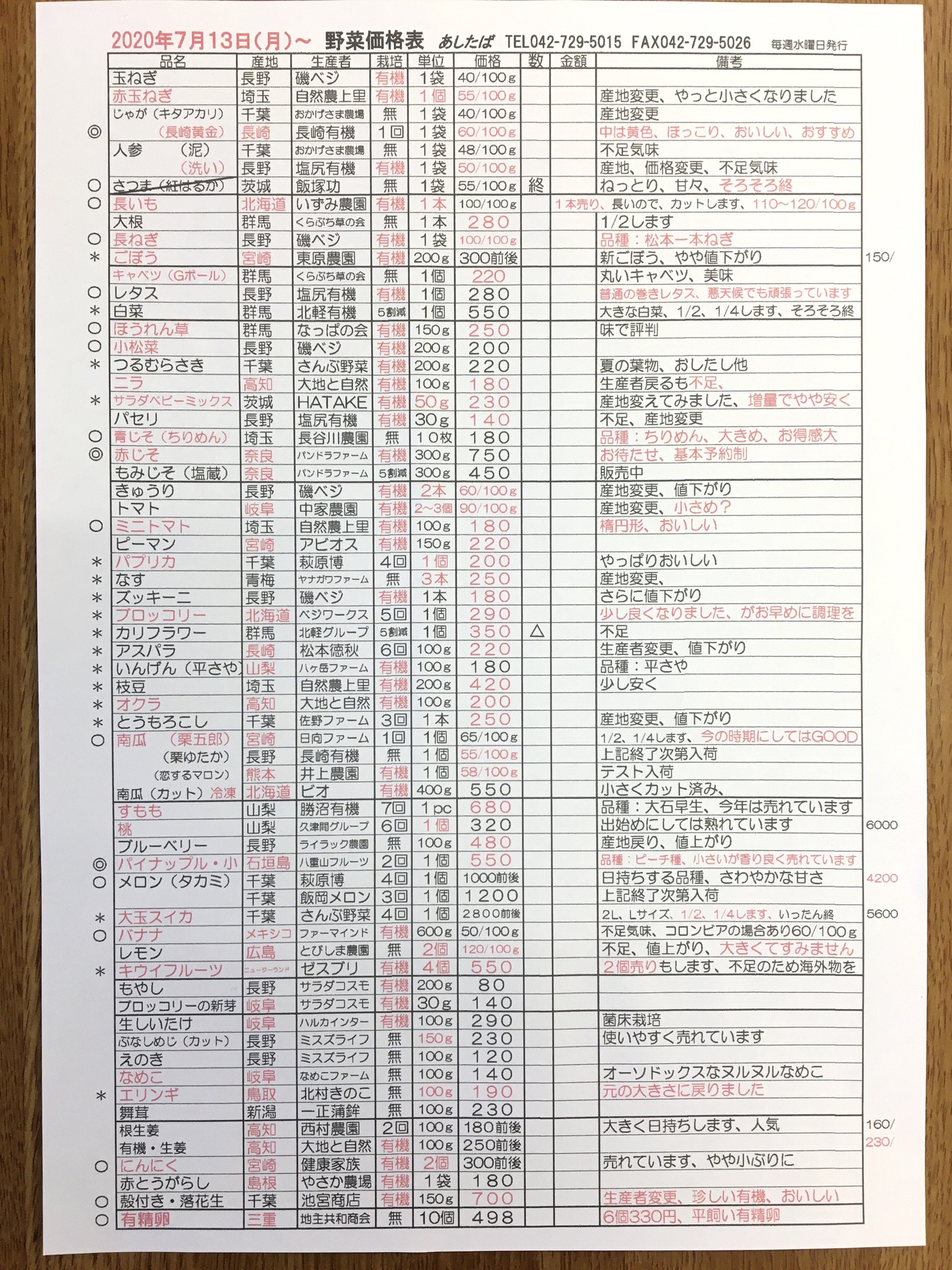 ７月１３日（月）〜野菜入荷予定表