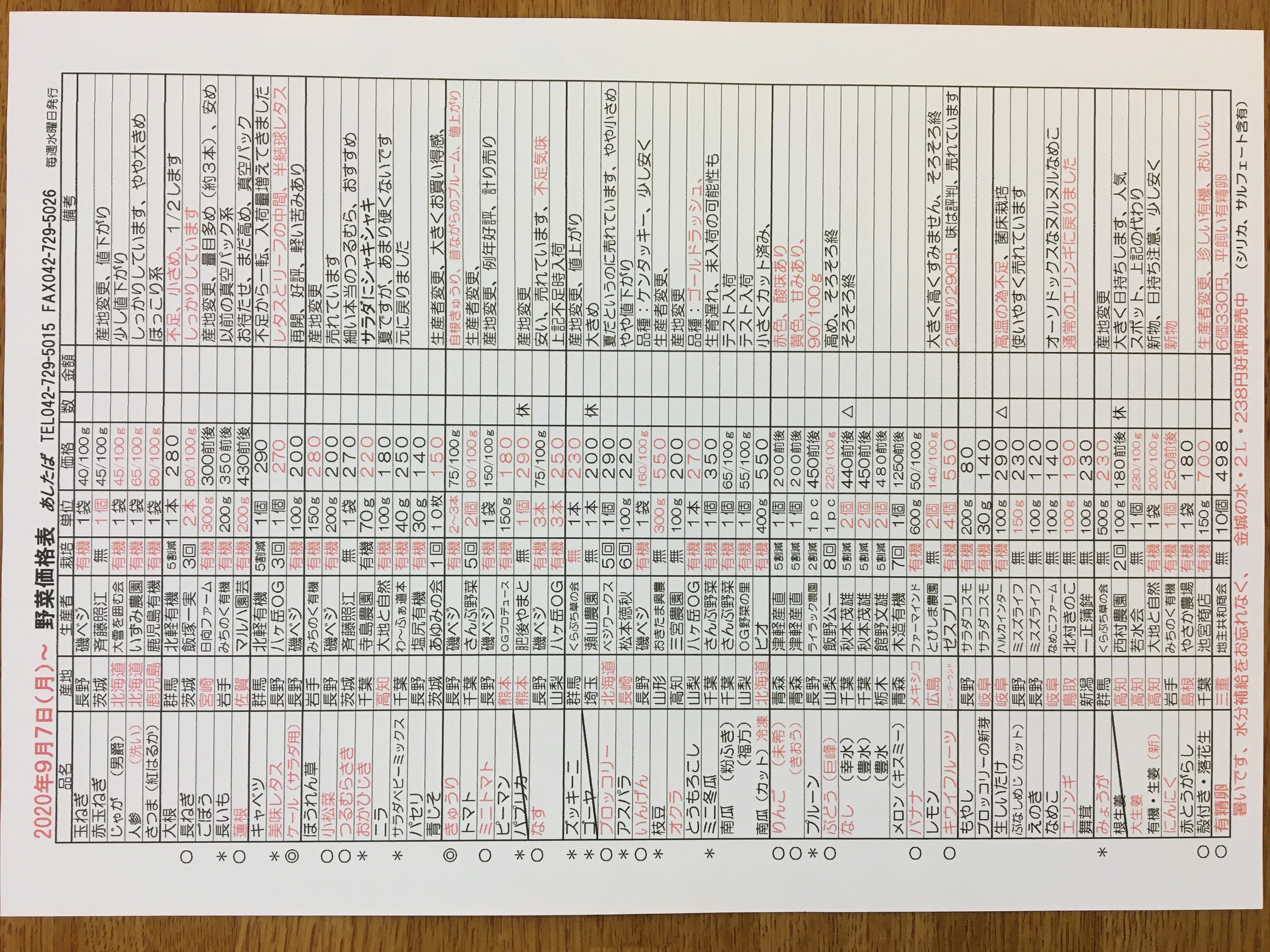 ９月７日（月）〜野菜入荷予定表