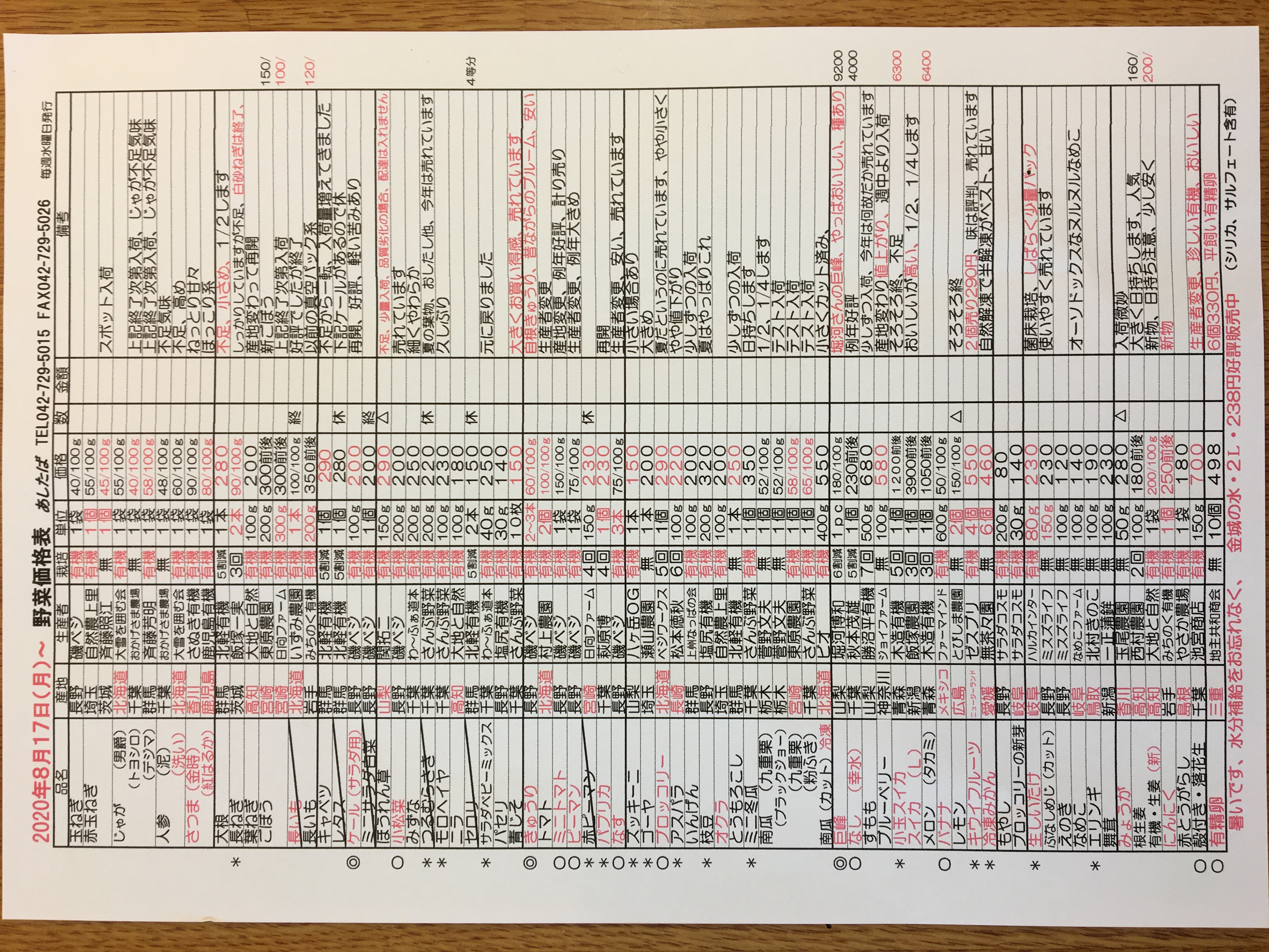 ８月１７日（月）〜野菜入荷予定表