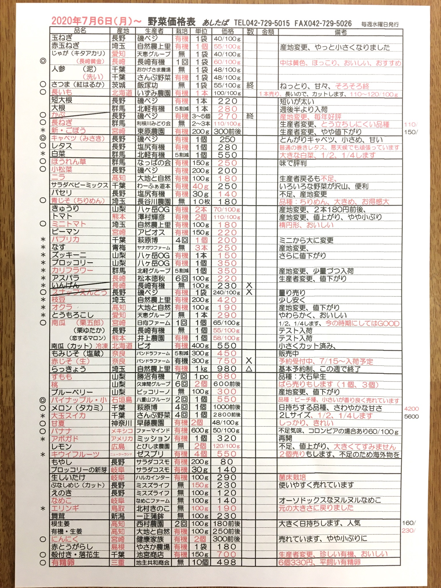 ７月６日（月）〜　野菜入荷予定表