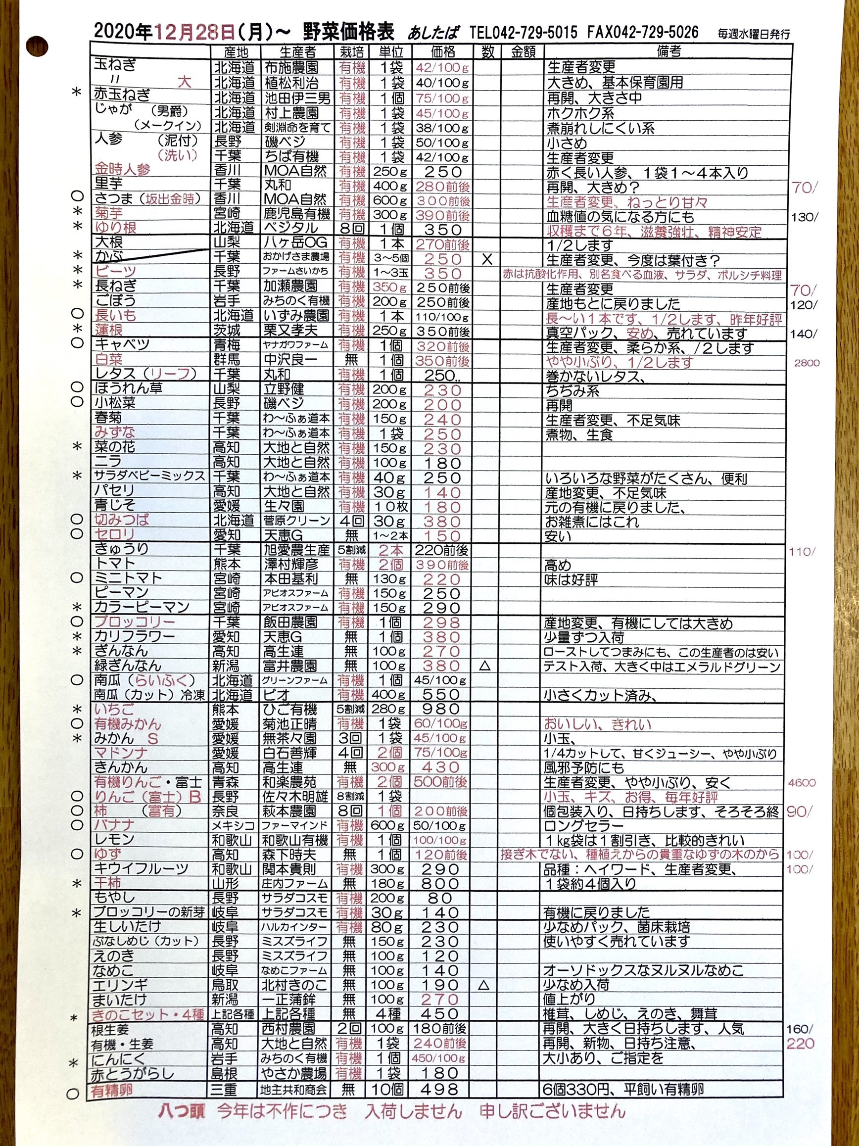 12月28日(月)〜野菜入荷予定表