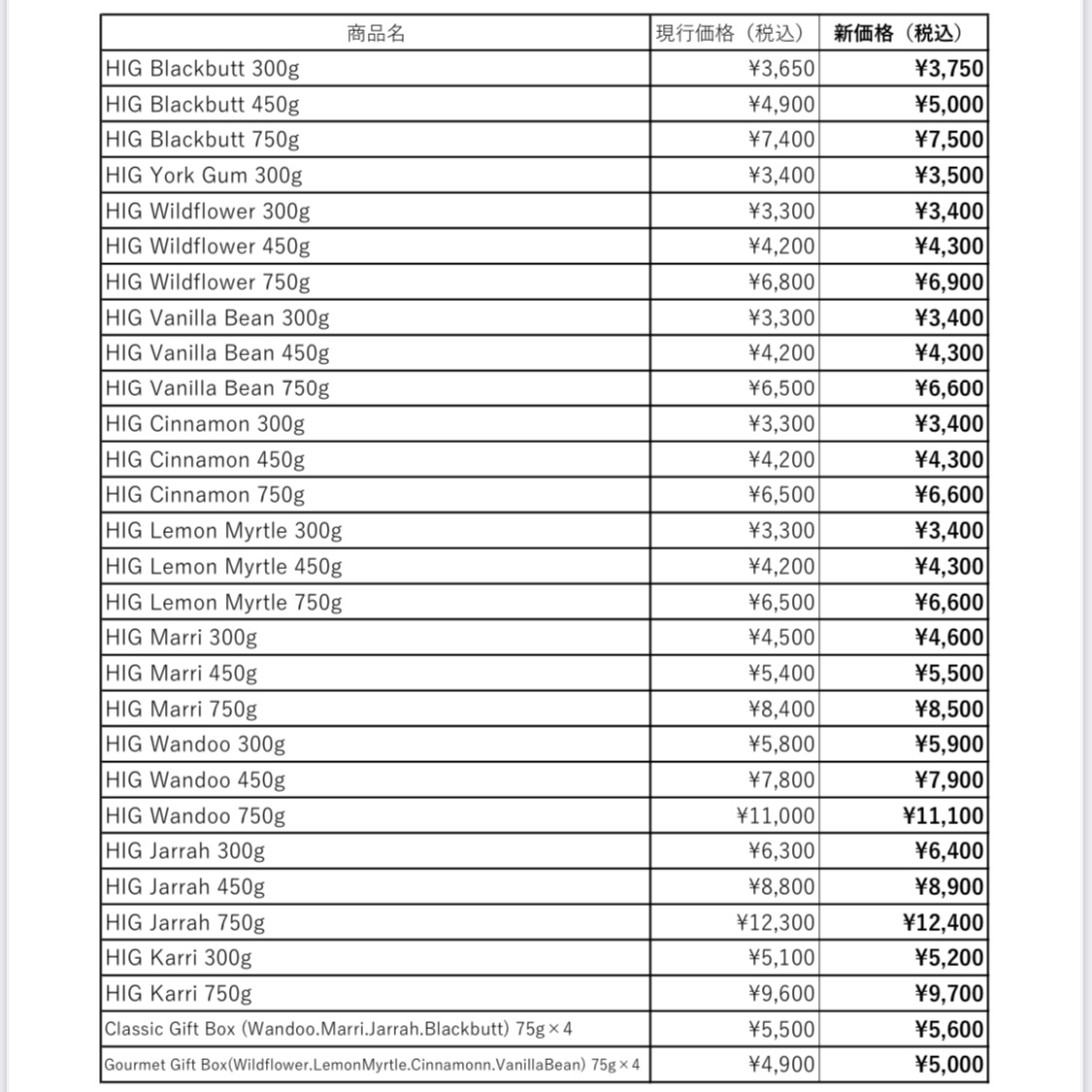 入荷情報と価格改定のお知らせ