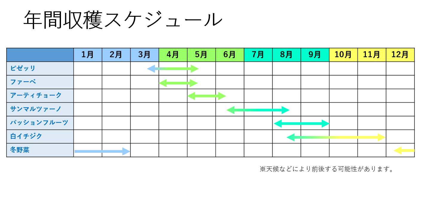 2021/06/14　年間収穫スケジュール