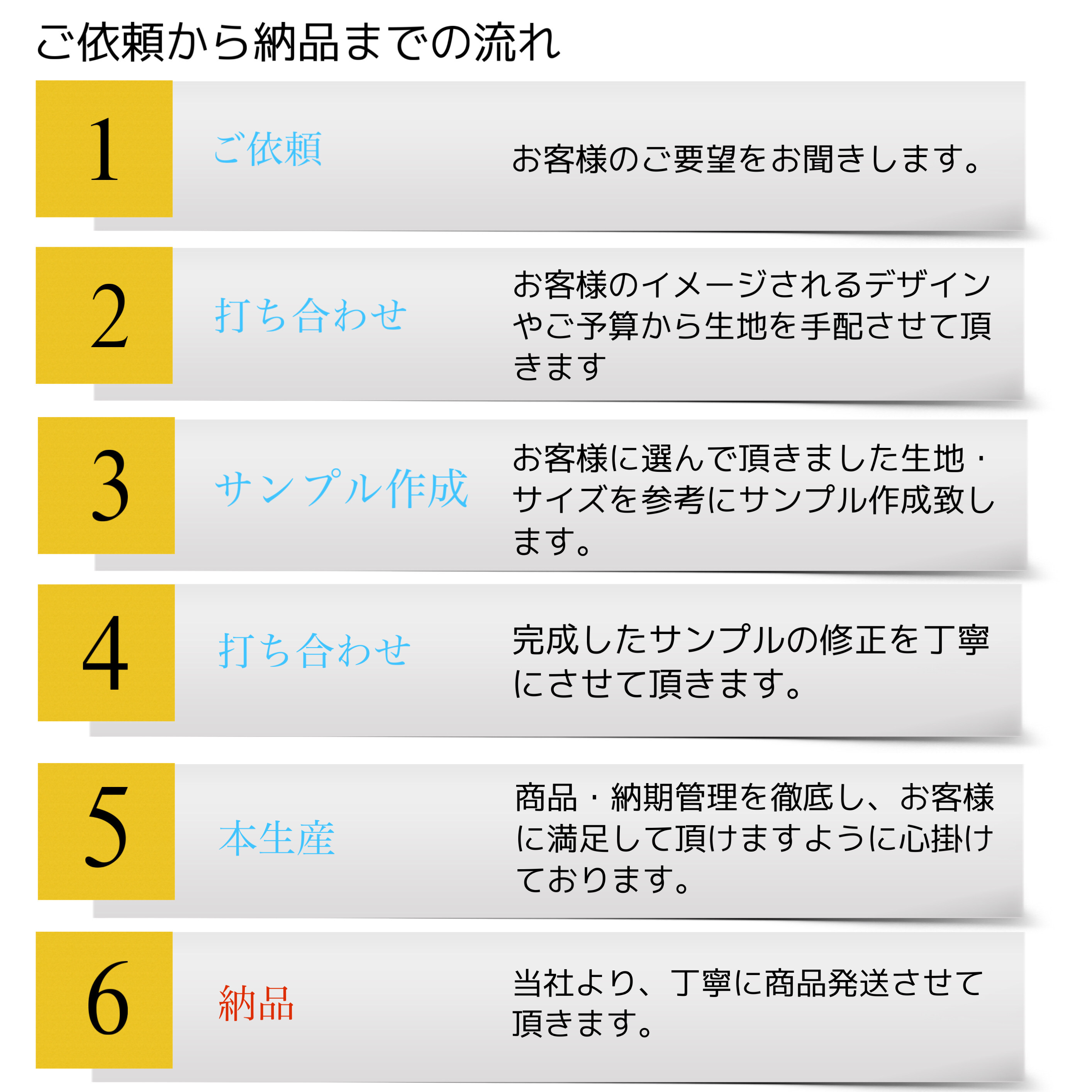 法人向けのOEMのご依頼から納品の流れ・オーダー方法