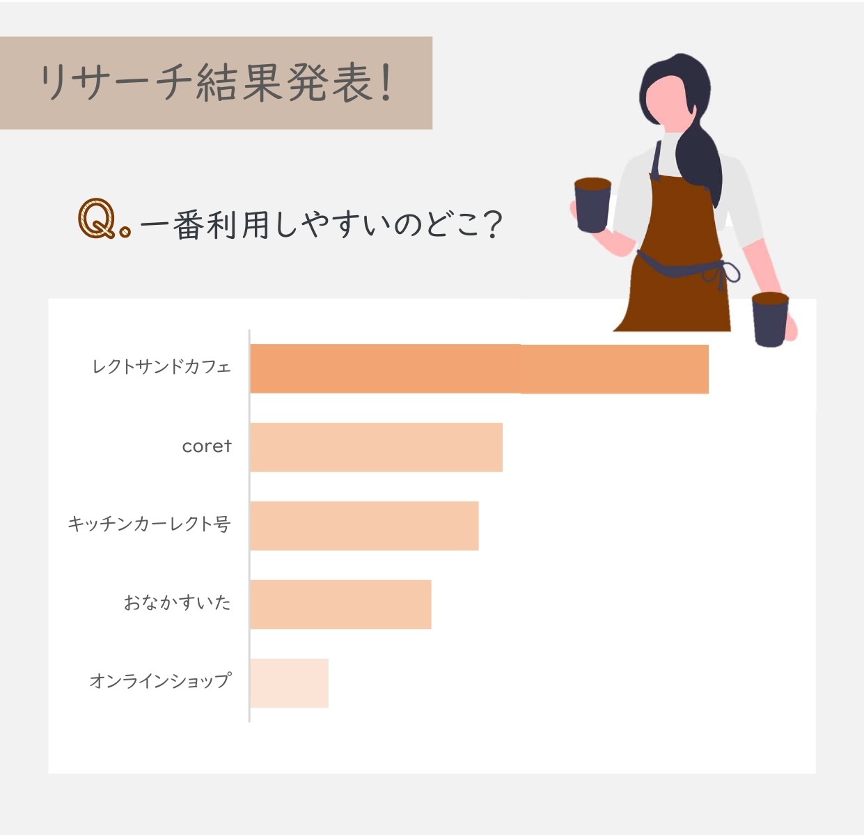 リサーチ👀結果！
