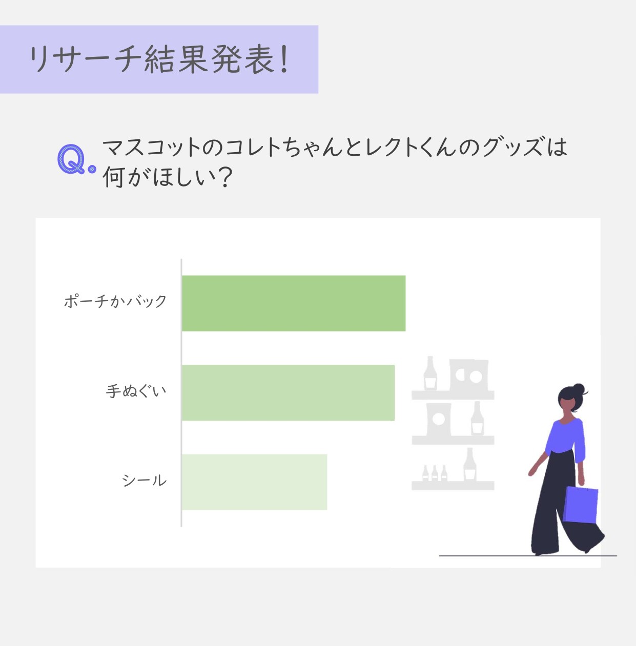 リサーチ結果📝第二弾！