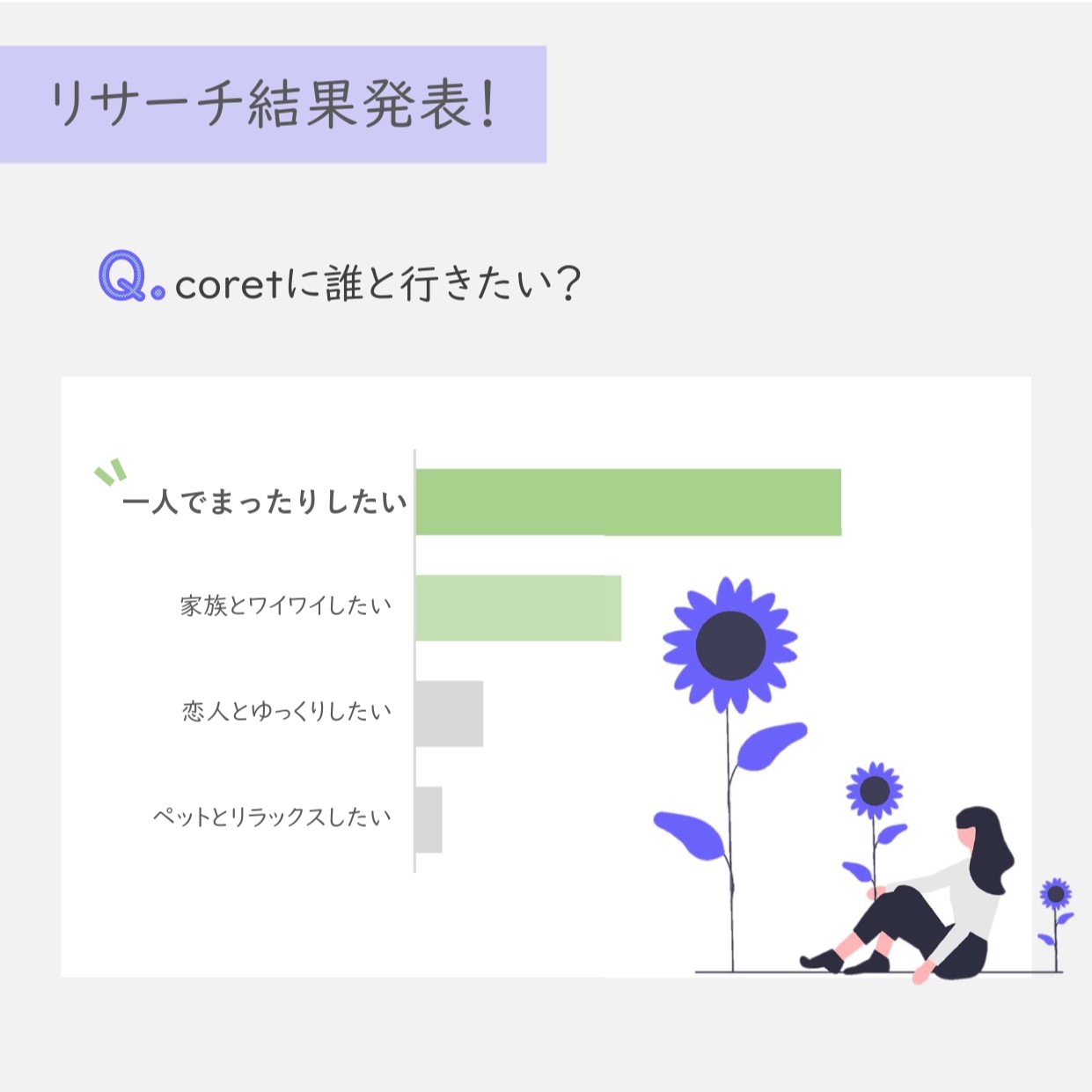 リサーチ結果📝第一弾！