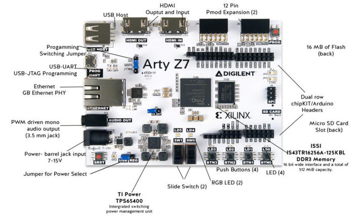 Arty Z7  Zynq-7000開発ボードが近日販売開始！