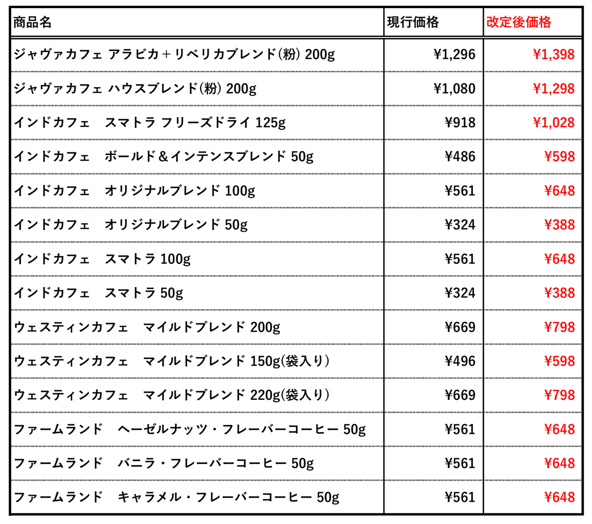 商品価格改定のお知らせ