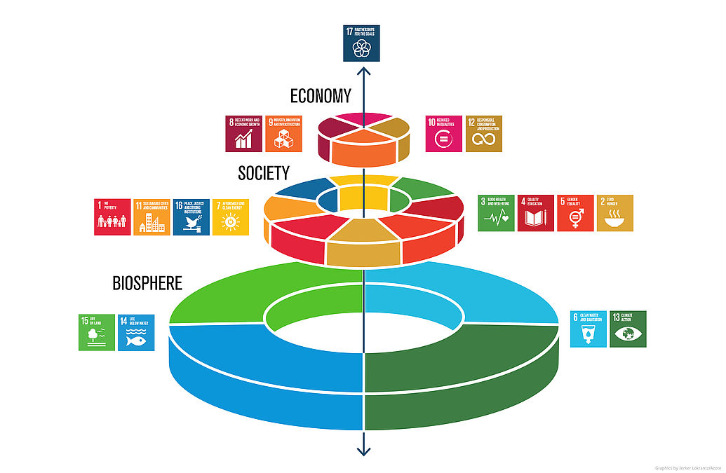 SDGs 13 (エスディージーズ 13)　「気候変動及びその影響を軽減するための緊急対策を講じる」